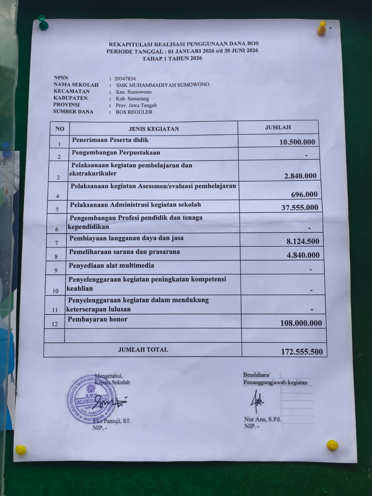 Penggunaan Dana BOS Reguler di SMK Muhammadiyah Sumowono Tahap 1 Tahun 2026